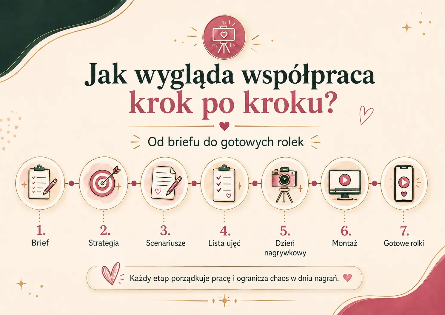 Przygotowanie do dnia nagrywkowego — krok 1