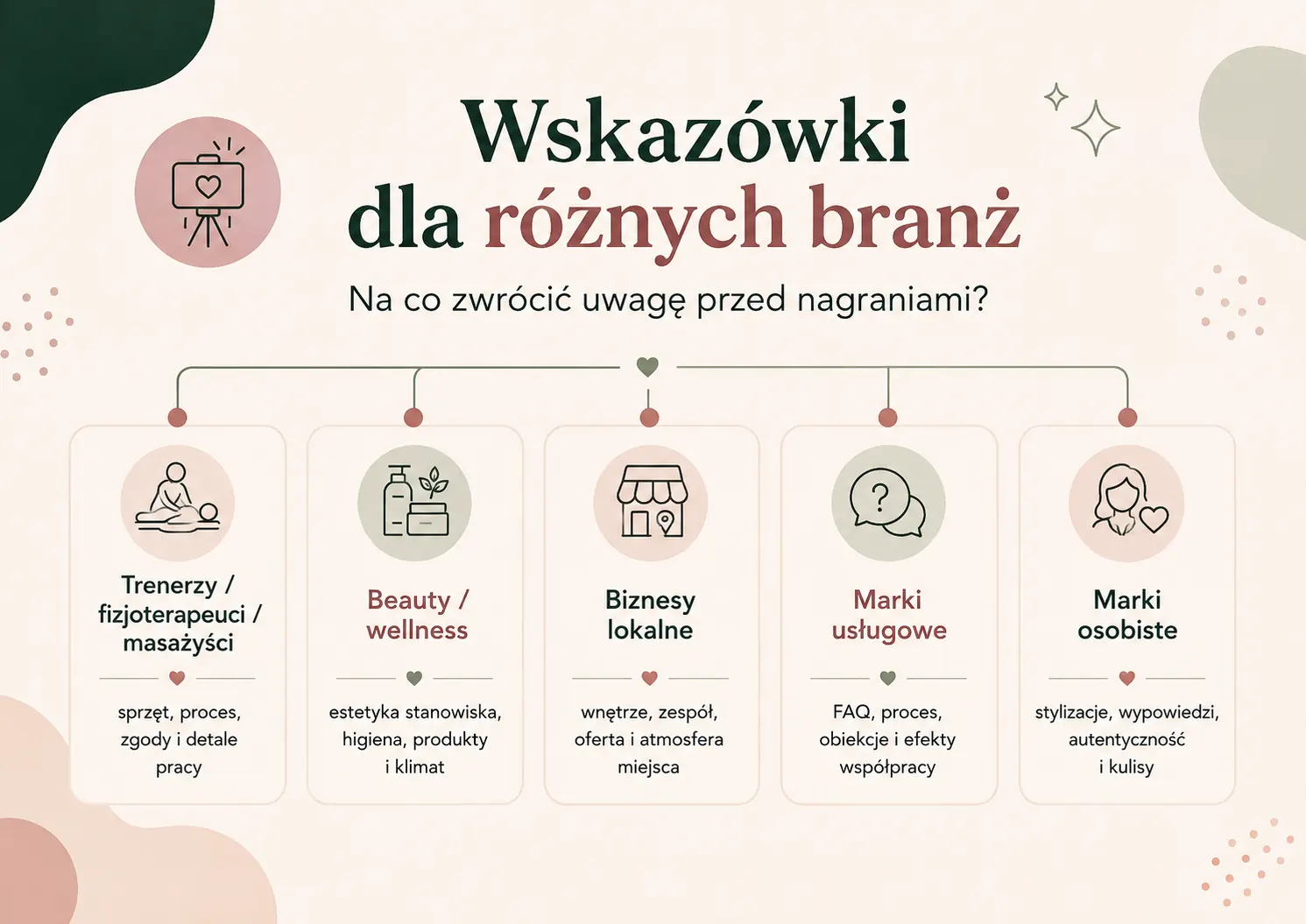 Przygotowanie do dnia nagrywkowego — krok 3