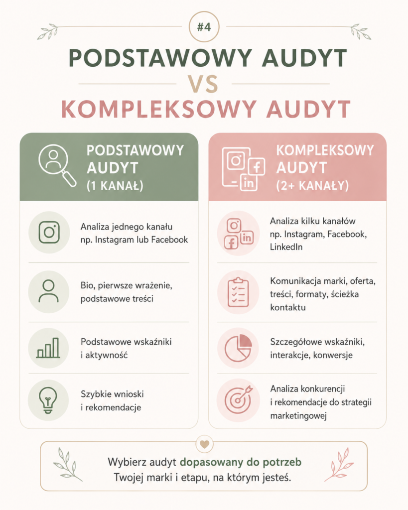 audyt social media