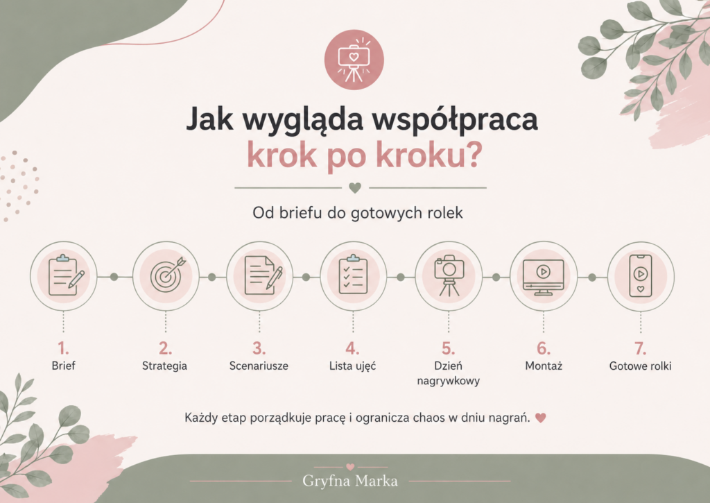 Jak przygotować się do dnia nagrywkowego/ content day?